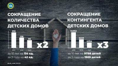 В Москве исторический детский дом «Молодая гвардия» потерял свое название |  Новости общества