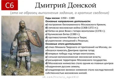 Набор для вышивания крестом PANNA Икона св. благоверного князя Дмитрия  Донского