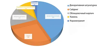 Виды и применение декоративной штукатурки - Строительная химия - Статьи и  видео - Строй Системы