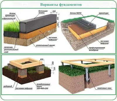 Стоимость фундамента 10 на 10 в Москве | Расчет и Смета под ключ | Артель и  С