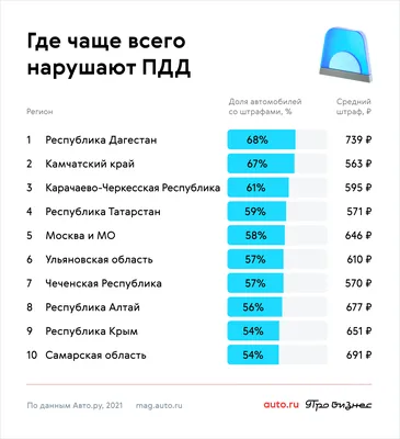 Как можно привлечь к ответственности парковщиков на тротуаре и газоне в  Ростове - KP.RU