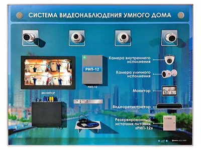 Умные системы видеонаблюдения для дома: выбор ZOOM. Cтатьи, тесты, обзоры