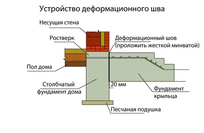 Проект кирпичного дома № 57-30KL | каталог Проекты коттеджей