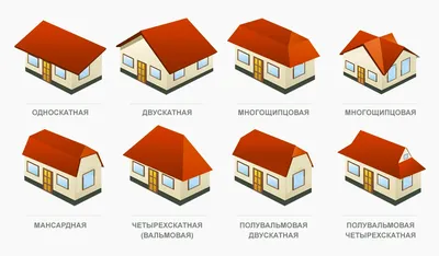 Формы крыш частных домов, рекомендации СК Теремок, фото