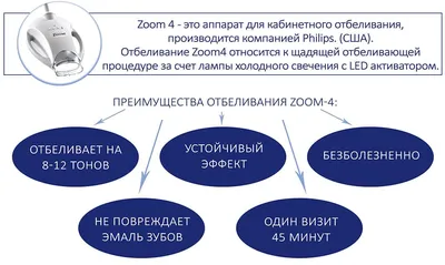 Стоматология Мой Зубной на улице Дыбенко - цены и отзывы