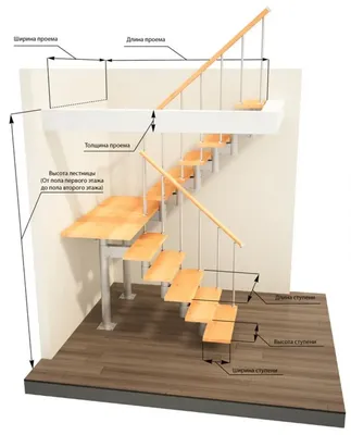 Монтаж лестницы на металлокаркасе в частном доме | СовСтрой
