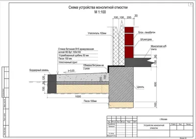 Цены на устройство отмостки вокруг дома Москва и область | Сколько стоит  устройство отмостки вокруг дома