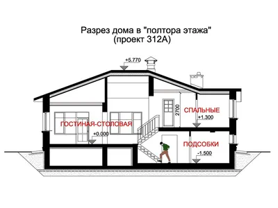 Полутораэтажные» дома — новый тип частного дома | Популярные проекты домов  Альфаплан | Дзен