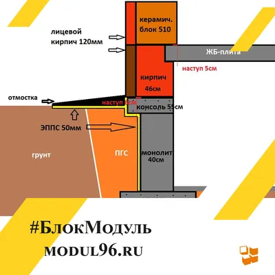 Одна парковка на пять квартир: какими будут самые высокие дома города -  UssurMedia.ru