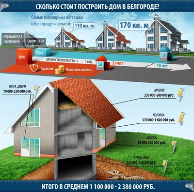 ᐉ Строительство частных домов от компании DEWPOINT, г. Днепр