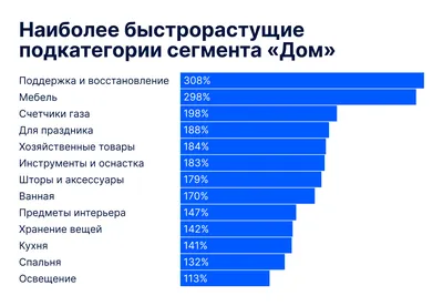 Идеи + лучшие товары для комфорта и отдыха дома — INMYROOM