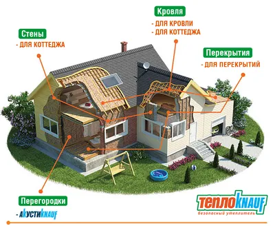 Утепление дома с воздушной прослойкой: теплоизоляция домов