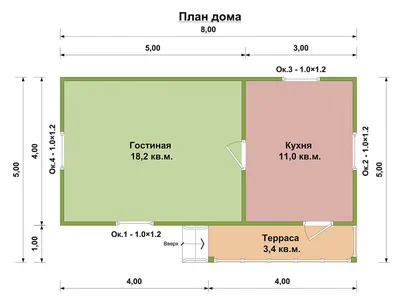 Проекты одноэтажных домов от 200 м2 до 250 кв м, заказать или купить проект  1 этажного коттеджа на shop-project.ru