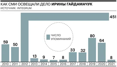 Мама жертвы уральского маньяка рассказала, как хоронила 18-летнюю дочь - 26  октября 2023 - chita.ru