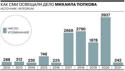 Самые жестокие маньяки России, Самые опасные маньяки Москвы, топ серийных  убийц, маньяки Москвы, Сергей Головкин, Александр Пичушкин Битцевский маньяк,  преступления в Битцевском лесу, Владимир Ионесян Мосгаз - 31 мая 2022 -  МСК1.ру