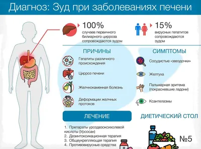 Фотографии рук с дерматитом после контакта с аллергеном