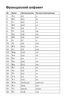 Английский алфавит с произношением - начни учить английский с основ - Busuu