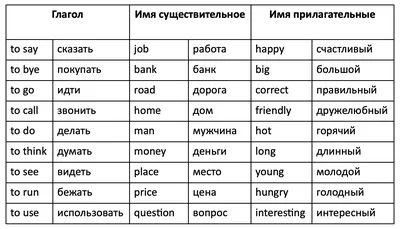 135 самых полезных фраз в английском языке - ForumDaily