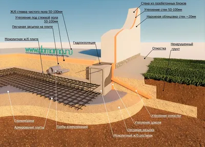 Ленточный фундамент под дом, баню, гараж, забор в Москве и Московской  области .