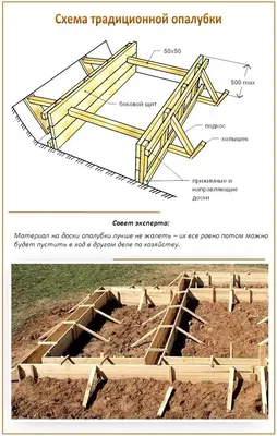 Плавающий фундамент – надежная основа дома, возводимого на подвижных почвах  | Полезные советы | Villa66