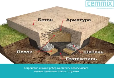 Делаем ленточный фундамент для частного дома – советы по самостоятельному  ремонту от Леруа Мерлен