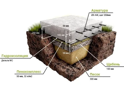 Утепление фундамента дома снаружи: как правильно утеплить фундамент  частного дома