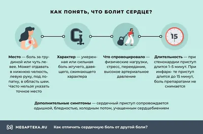 Как болит сердце: стенокардия, инфаркт, аневризма | Академия врачей UNIPROF  | Дзен