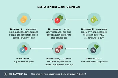 Какая разница между межреберной невралгией и болью в сердце?