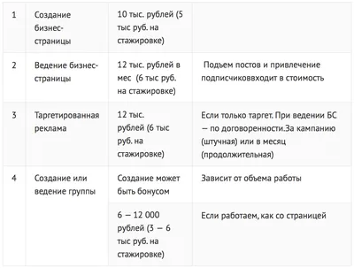 Шаблоны готовых постов для ВК, подходящие для любого сообщества