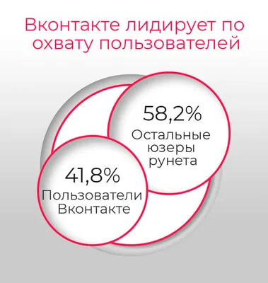 Маркировка рекламы ВК: как соблюсти закон