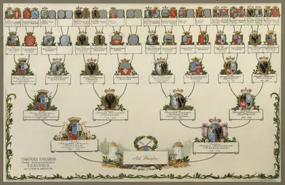 Генеалогическое древо / Лев Толстой