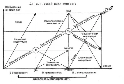 Принципы гештальта в дизайне — принцип подобия — Teletype