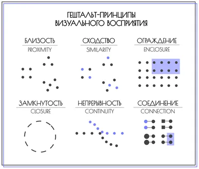 Гештальт терапия - основные методы и техники