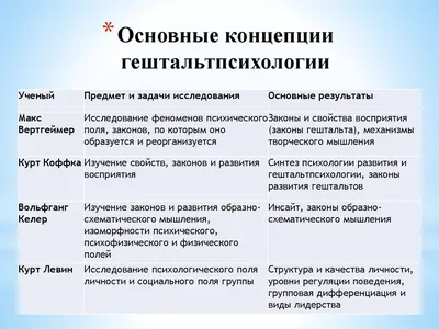 Гештальт-психология - презентация онлайн