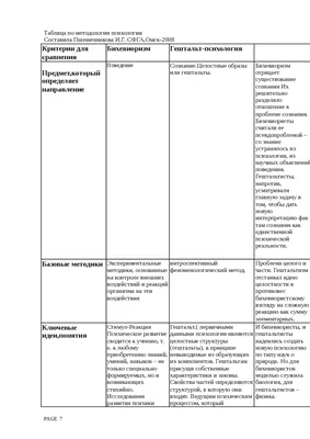 Гештальт-психология - презентация, доклад, проект