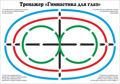 Гимнастика для глаз (в помощь воспитателям) | Тифлопедагог