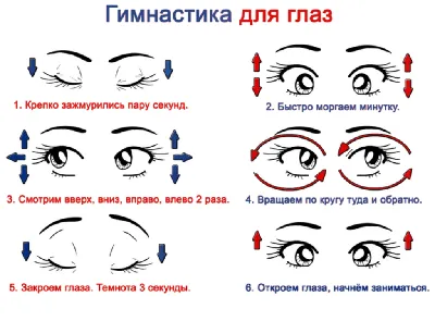 Гимнастика для глаз по Аветисову — комплекс упражнений для тренировки и  массажа глаз