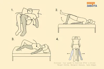 Гимнастика после инсульта в картинках фотографии