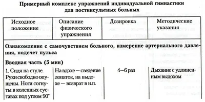 Массаж после инсульта в домашних условиях: как делать массаж после инсульта?