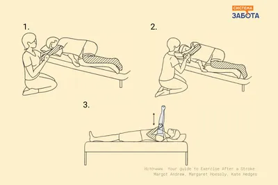 Физкультура и лфк после инсульта - упражнения, зарядка