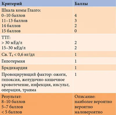 Гипотиреоз ⠀ Гипотиреоз возникает, когда организм не вырабатывает  достаточное количество гормонов щитовидной железы. Щитовидная железа -… |  Instagram