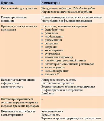 Лечение гипотиреоза в Германии у лучших специалистов : YY MedConsulting GmbH