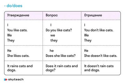 правила чтения гласных в английском для детей - таблица с картинками |  Изучение английского, Чтение, Английский язык