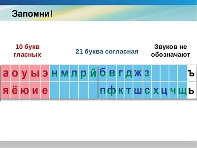 Карточки с буквами русского алфавита | МАМА И МАЛЫШ | Карточки с буквами,  Алфавит, Обучение алфавиту