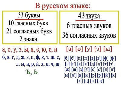 Русский алфавит | Алфавит, Русский алфавит, Гласные звуки