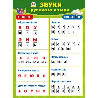 Сколько звуков в русском алфавите?