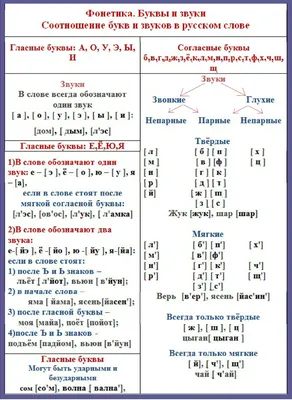 Распечатать карточки с буквами русского языка | Файлы для распечатки