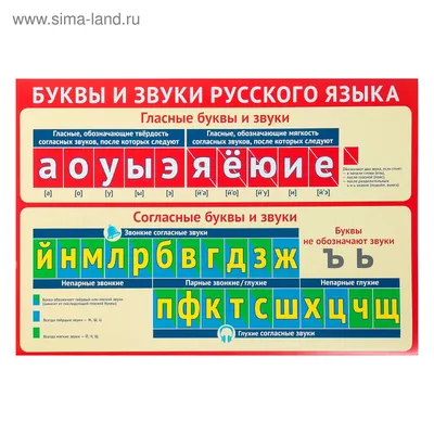 Как быстро выучить гласные буквы. | Скорочтение, Игры для изучения алфавита,  Обучение буквам