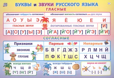 40. Тема 37. Фонетика. Алфавит. Буквы и звуки. Слоги. Ударение. | Школа  русского языка и словесности | Дзен