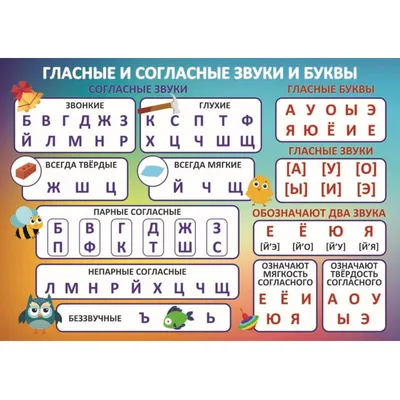 Учебный плакат \"Буквы и звуки русского языка\", А4 - купить книгу с  доставкой в интернет-магазине «Читай-город».